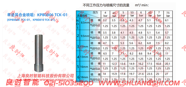 不同压力喷嘴尺寸的容量